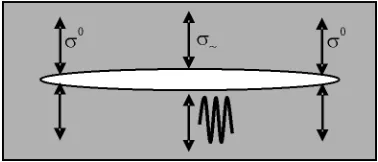 Fig. 2. a) Mechanical diode model, b) stiffness modulation and waveform distortion