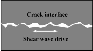 Fig. 3. a) CAN higher harmonic spectrum, b) dynamic characteristics