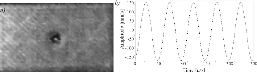 Fig. 5. a) Mechanical diode model, b) stiffness modulation and waveform distortion in micro-slip mode