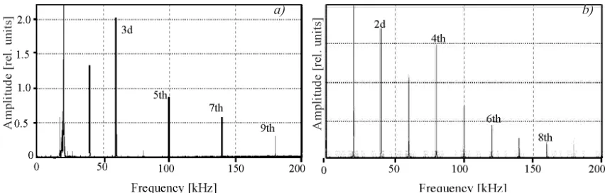 Fig. 8. a) Higher harmonic spectrum, b) temporal waveform pattern in the damaged area