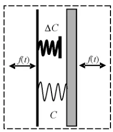 Fig. 10.  Resonance model of a clapping crack