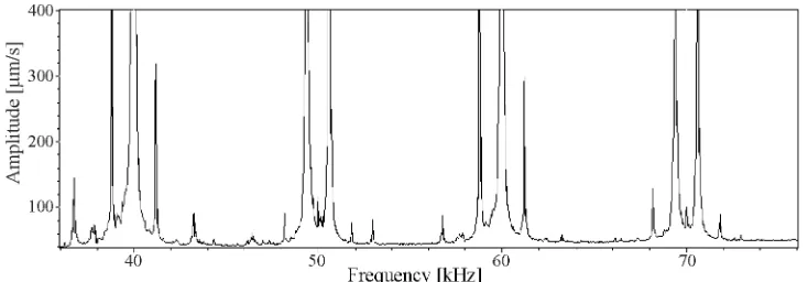 Fig. 14. a) Threshold and bistability of USB mode, b) schematic of nonlinear dynamics of a cracked defect presented as a pair of coupled nonlinear oscillators