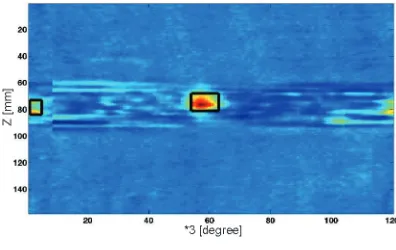 Fig. 5a. Eddy current transducer with orthogonal 