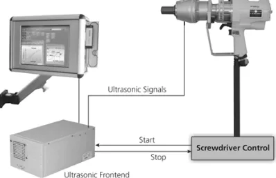 Fig. 8. Closed loop control of screwing process with screw nut integrated ultrasound