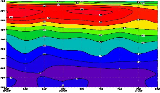 Fig. 12. The hybrid pattern of sea level pressure (colored map) and the geopotential height of 500 hPa at 15:30 of October 30, 2013 