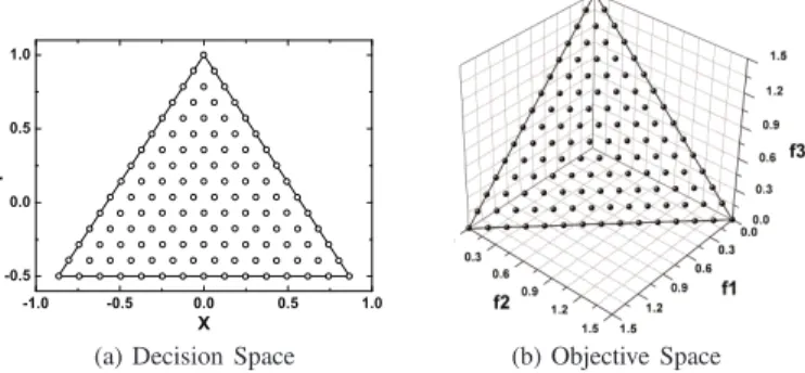 Fig. 1. A tri-objective ML-DMP instance where A 1 , A 2 and A 3 are the three vertexes of the regular triangle.