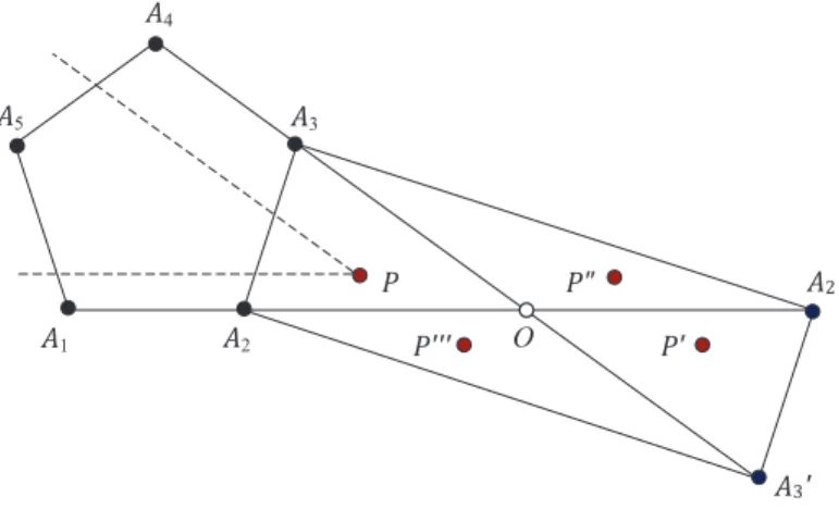 Fig. 4. An illustration of some areas outside the polygon being nondominated areas on a five-objective ML-DMP.