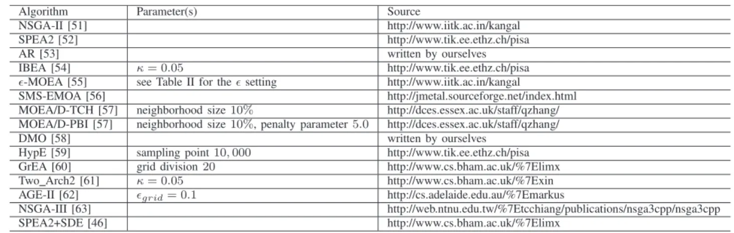 TABLE II
