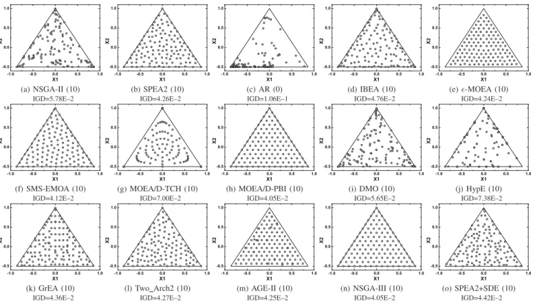 Fig. 5. The best solution set of the 15 algorithms on a tri-objective ML-DMP instance where the search space is precisely the optimal polygon, and its corresponding IGD result