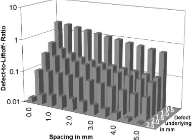 Fig. 6.  Complex measurement signal of a pitch-