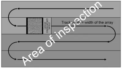 Fig. 30.  Covering the area of inspection by a sensor records the relative position of the array probe array track by track