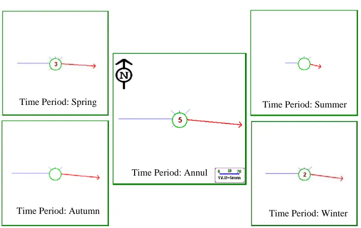 Fig. 4. Estimate of Total Drift Potential (DPt) values in different months of the year according to the frequency of grueling wind over a velocity 6.5 m/s 