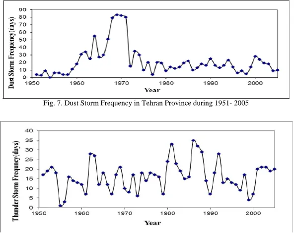 Fig. 7. Dust Storm Frequency in Tehran Province during 1951- 2005 