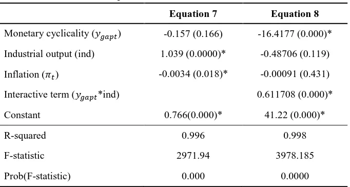 Table 2: Dependent Variable: Economic Growth 