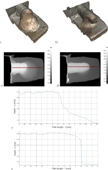 Fig. 9. Comparison of good a-c) and bad welding spots d-e), a-b): visualization of the measured 3D a very steep transition between the pin and the ground plate, whereas the good welding spot has a more dataset, c-d): depth image with position of profile path, e-f) extracted profile; the bad welding spot has smooth transition