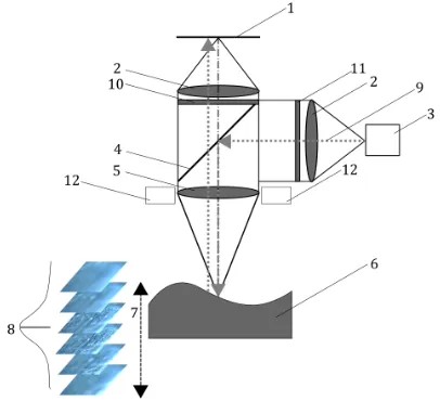 Fig. 1. Schematic diagram of a typical 