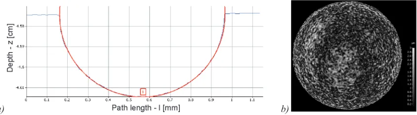 Fig. 5. Measurements on a calibration standard with hemi-spherical calotte, a) the PTB calibration standard, b) 3D dataset of one side of the calibration standard measured by focus variation, c) measured sharp true colour image with profile path and d) extracted height profile