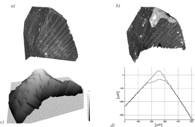 Fig. 8.d) b) used cutting edge, c) difference volume of used and unused cutting edge, d) profiles of the used and  Wear measurement of a corner of a milling cutter with focus variation, a) unused cutting edge, unused cutting edge