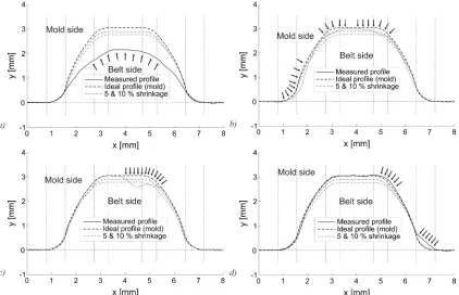 Fig. 4. Typical measurement of 3D shape of the tooth surface, a) poor tooth formation, b) bumps on the surface