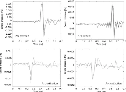 Fig. 8. Comparison between measured values of four successive sound impulses from Fig
