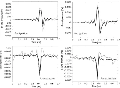 Fig. 9. Comparison between measured values of four successive noise impulses from Fig