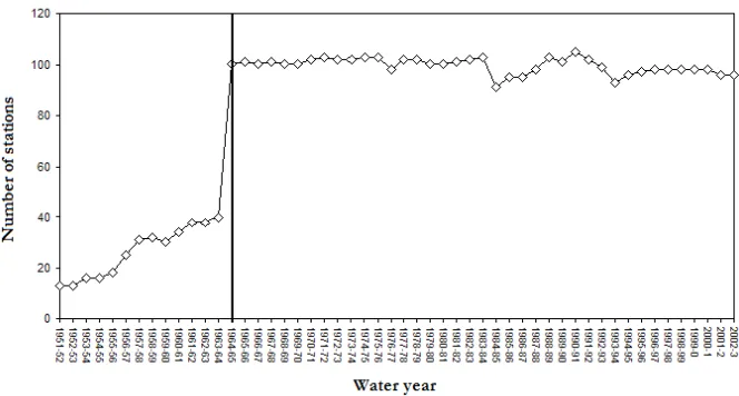 Fig. 1. Number of stations in which precipitation amount was measured, vs. water year during 1951-2003 