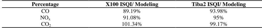 Table 3. Differences between three kinds of driving modes 