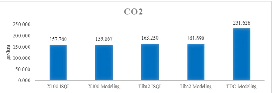 Fig. 1. Comparison of CO emission in ISQI and IVE modeling as well as TDC mode 