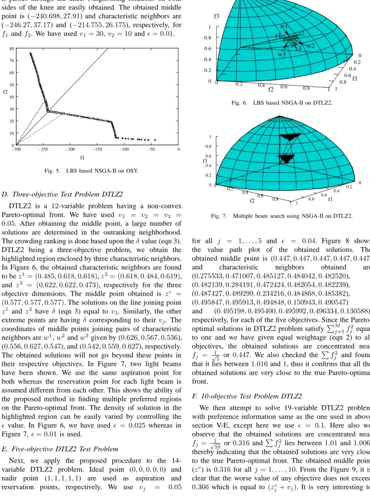Fig. 5. LBS based NSGA-II on OSY.