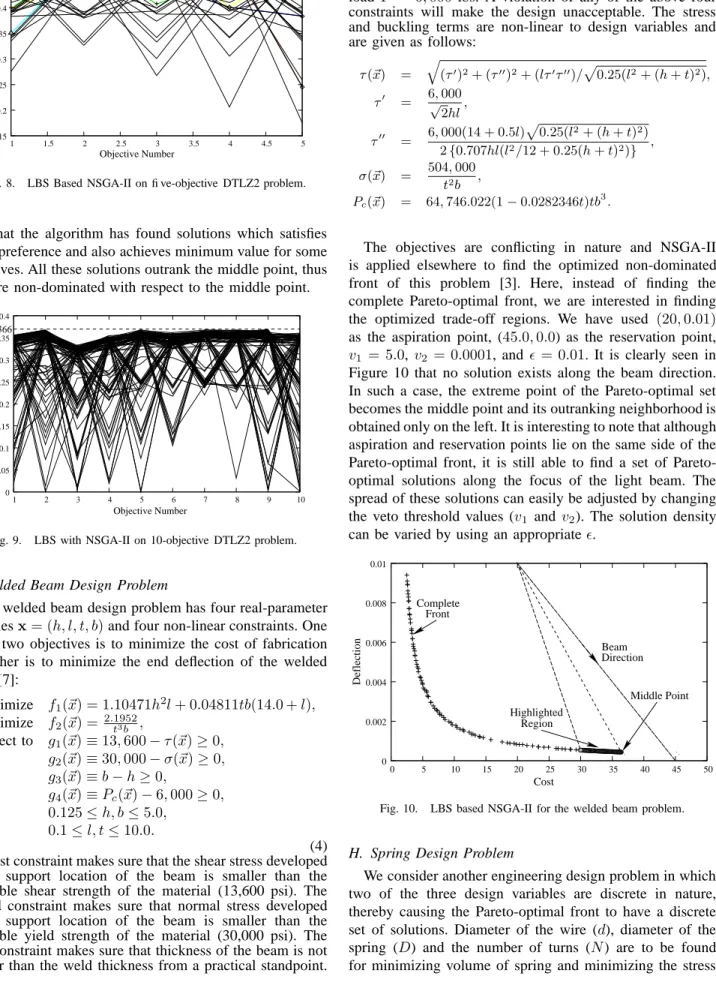 Fig. 8. LBS Based NSGA-II on five-objective DTLZ2 problem.