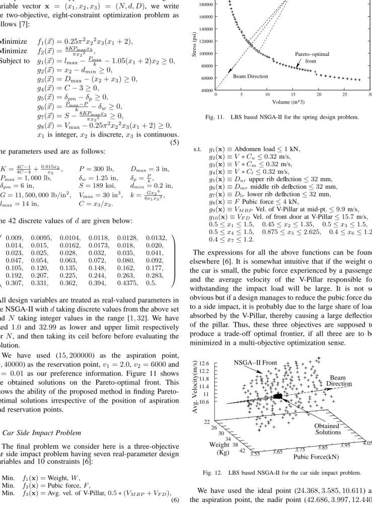 Fig. 11. LBS based NSGA-II for the spring design problem.