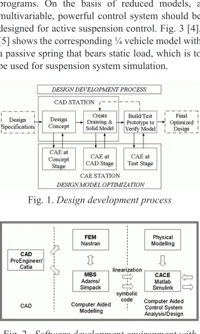 Fig. 2.  Software development environment with connections among different CAE tools