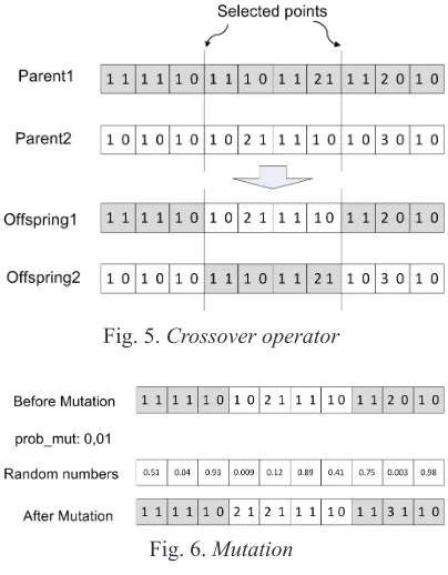Fig. 5. Crossover operator