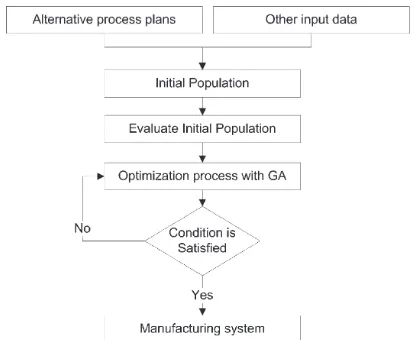 Fig. 2. Data flowchart