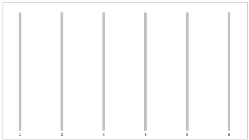 Fig. 3: Results of one run of SMS-EMOA on six-objective DTLZ2. In the parallel plot, each column corresponds to one objective.
