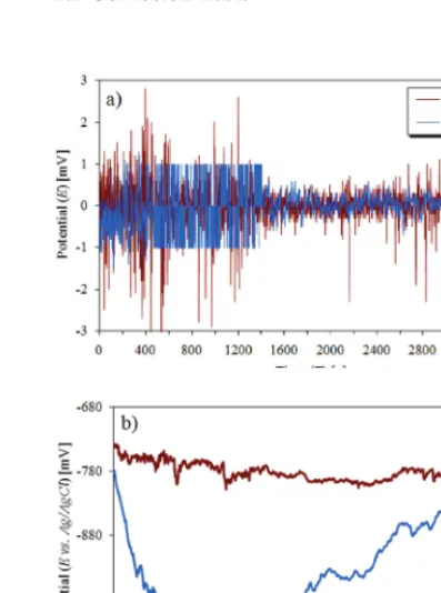 Fig. 1. a) SEM image and b) X-ray map of Ni on the SiC particle surface