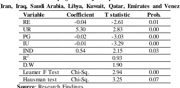 Table 5: Developing And Major Exporter Of Oil Countries  (Iran, Iraq, Saudi Arabia, Libya, Kuwait, Qatar, Emirates and Venezuela)  