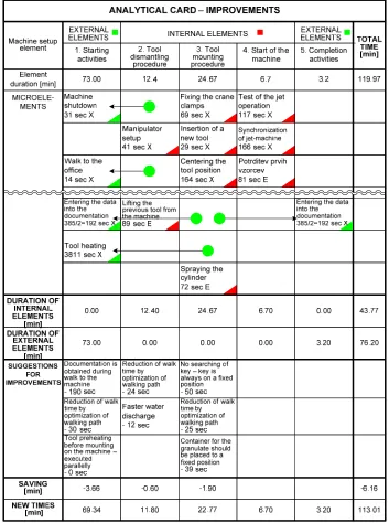 Table 6. Analytical card of improvements to internal and external microelements of jet-machine setup