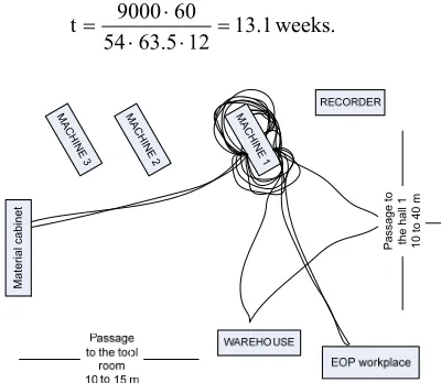 Table 7. Operating instructions for jet-machine setup 