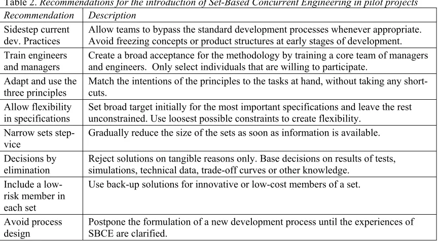 Table 2. Recommendations for the introduction of Set-Based Concurrent Engineering in pilot projects 