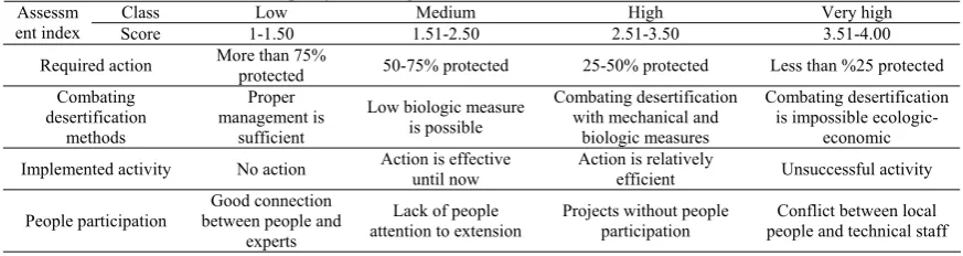 Table 1. Indices used for evaluation of policy and management AssessmClass Low Medium 