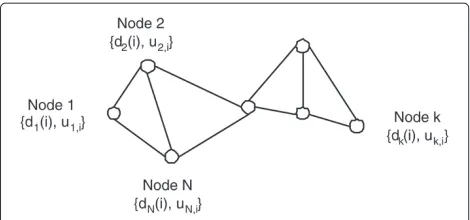 Figure 1 Adaptive network of N nodes.