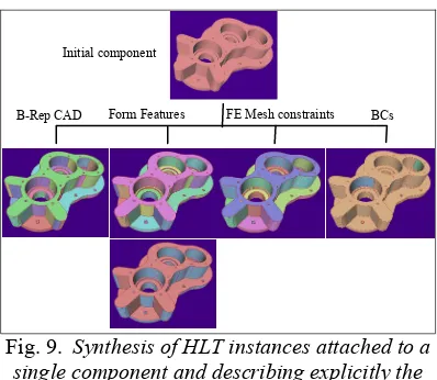 Fig. 9.  Synthesis of HLT instances attached to a single component and describing explicitly the topology of semantic information represented intrinsically 