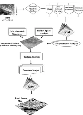 Fig. 2. Flowchart of the methodology 