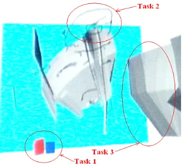 Fig. 4.  Order of the interactions depending on the type of group the users belong   