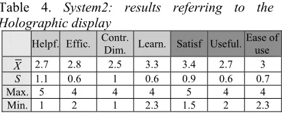 Table 4. System2: results referring to the 