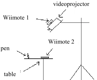 table the wiimotes; and Smoothboard 1.6, a Wiimote Whiteboard freeware that contains a customizable 