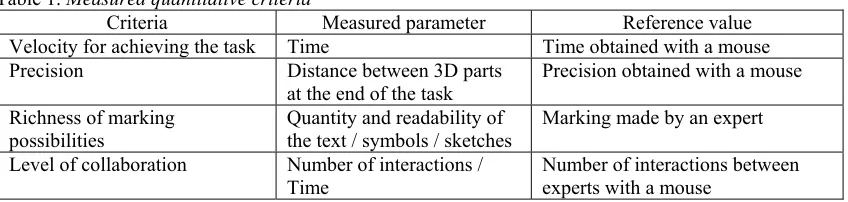 Table 1. Measured quantitative criteria  