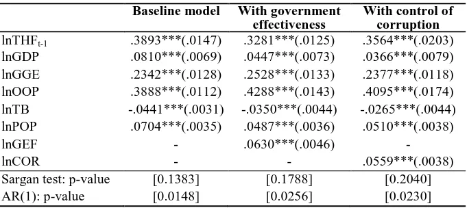 Table 4: Total Health Financing (Developed Countries) 