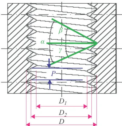 Fig. 1. The main parameters of thread ring  